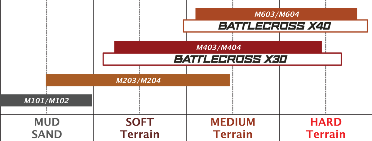Bridgestone Battlecross X20 Tires