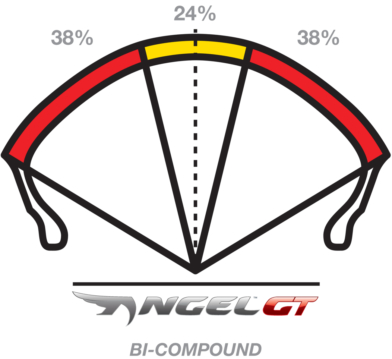 Pirelli Angel™ GT Tires