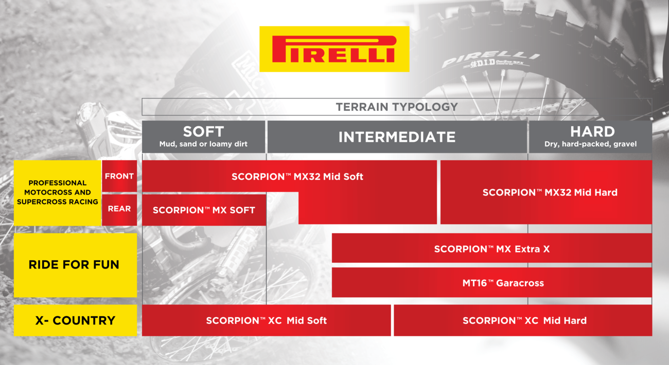 Pirelli Scorpion™ MX32 Mid Soft Tires