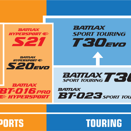 Bridgestone Battlax Hypersport S21 Tires