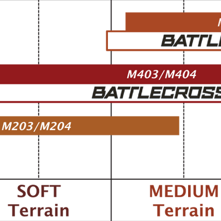 Bridgestone Battlecross X20 Tires