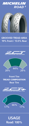 Michelin Road 5 Tires