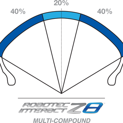 Metzeler Roadtec™ Z8 Interact™ Tires
