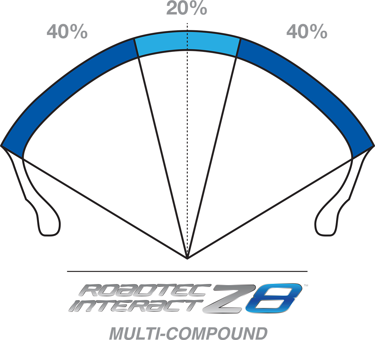 Metzeler Roadtec™ Z8 Interact™ Tires