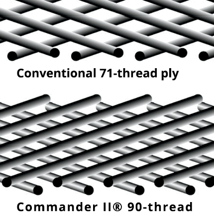 Michelin Commander II Tires