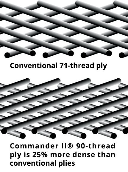 Michelin Commander II Tires