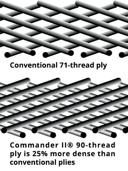 Michelin Commander II Tires