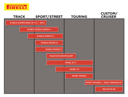 Pirelli Diablo Rosso™ III Tires