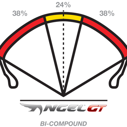 Pirelli Angel™ GT Tires