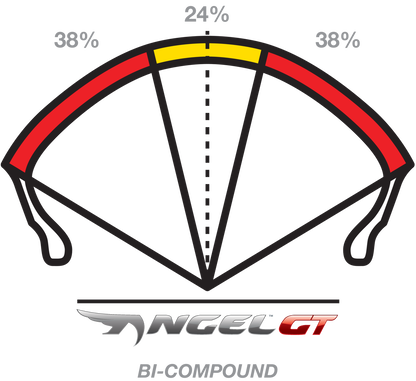 Pirelli Angel™ GT Tires