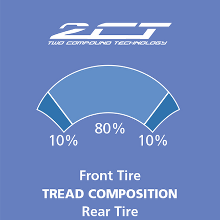 Michelin Pilot Power 2CT Tires