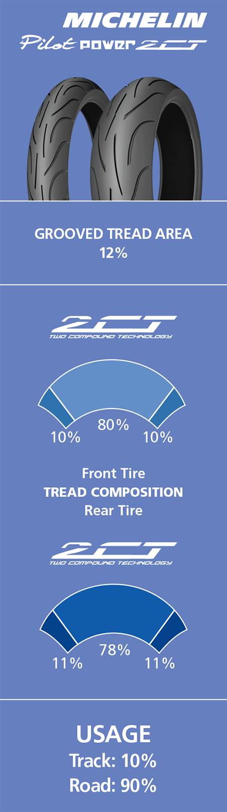 Michelin Pilot Power 2CT Tires