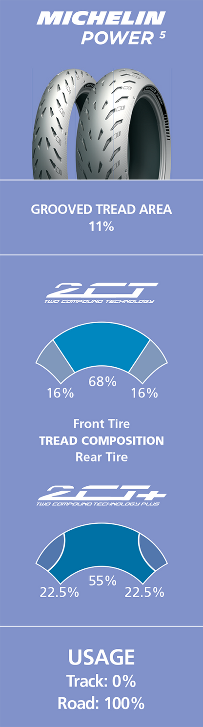Michelin Power 5 Tires