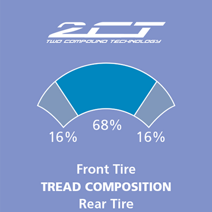 Michelin Power 5 Tires